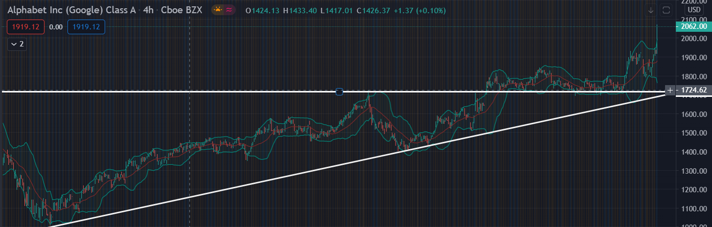 spx500