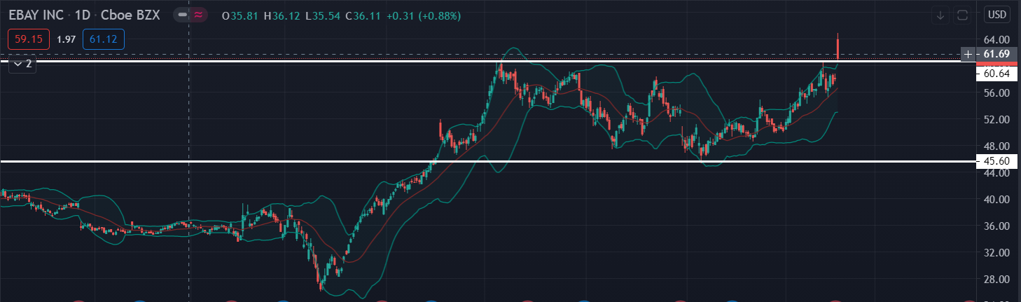 euraud