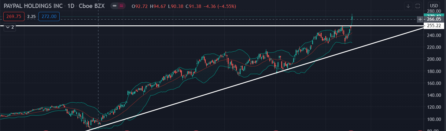 spx500