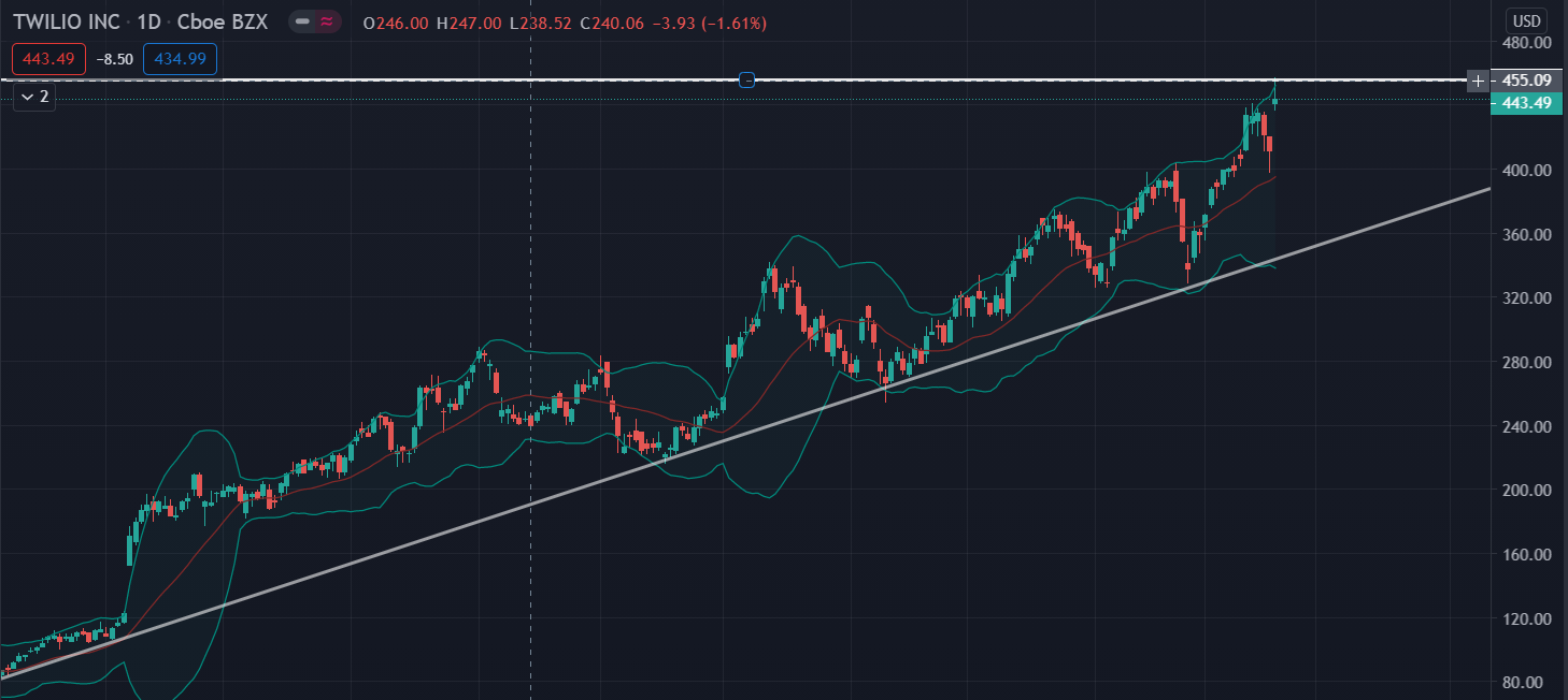 spx500