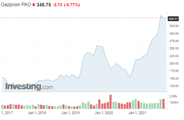 gazprom-alpho